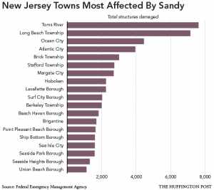 1207newjerseydamage_sandy